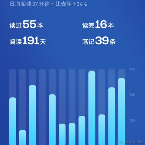 懒懒de开心于2023-12-29 14:15发布的图片