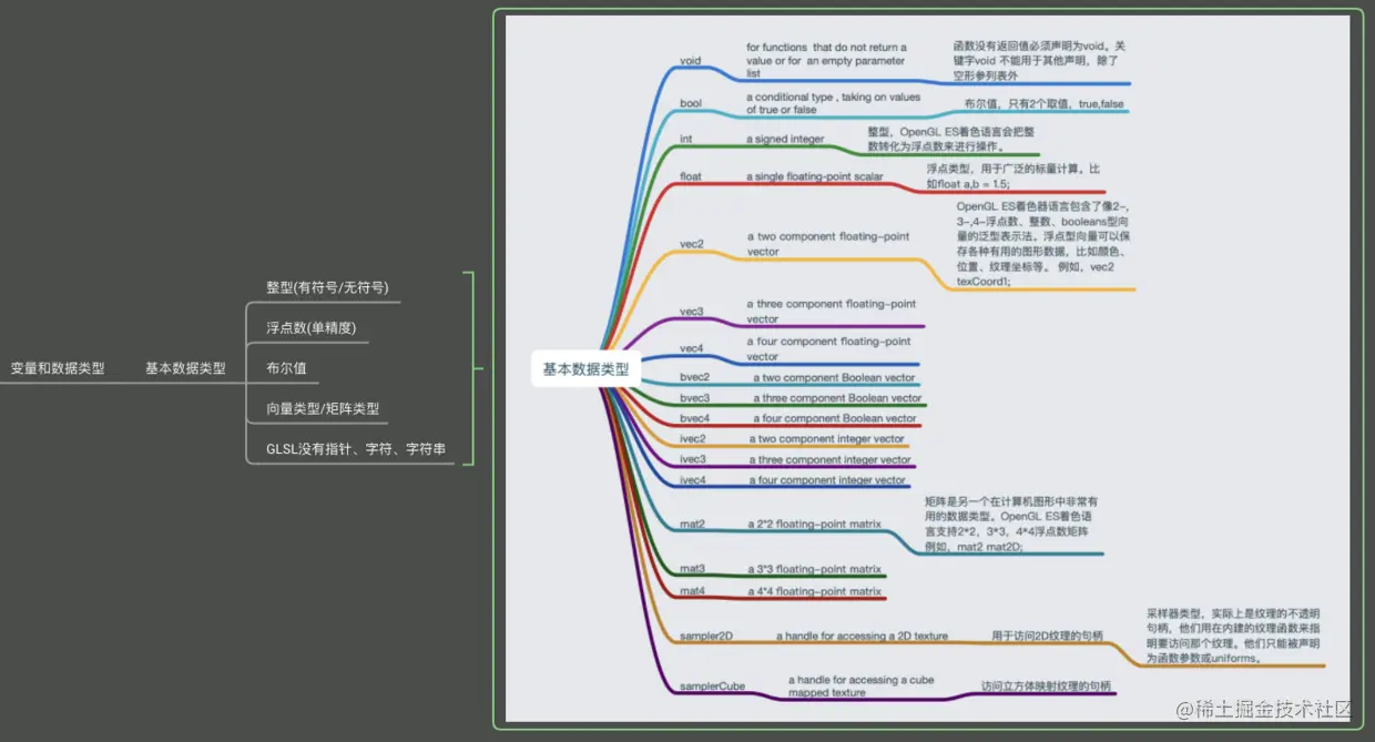 基本数据类型
