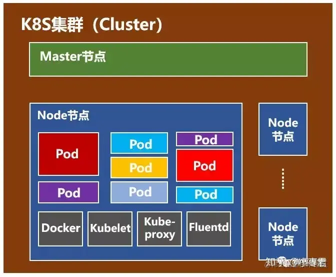 K8S