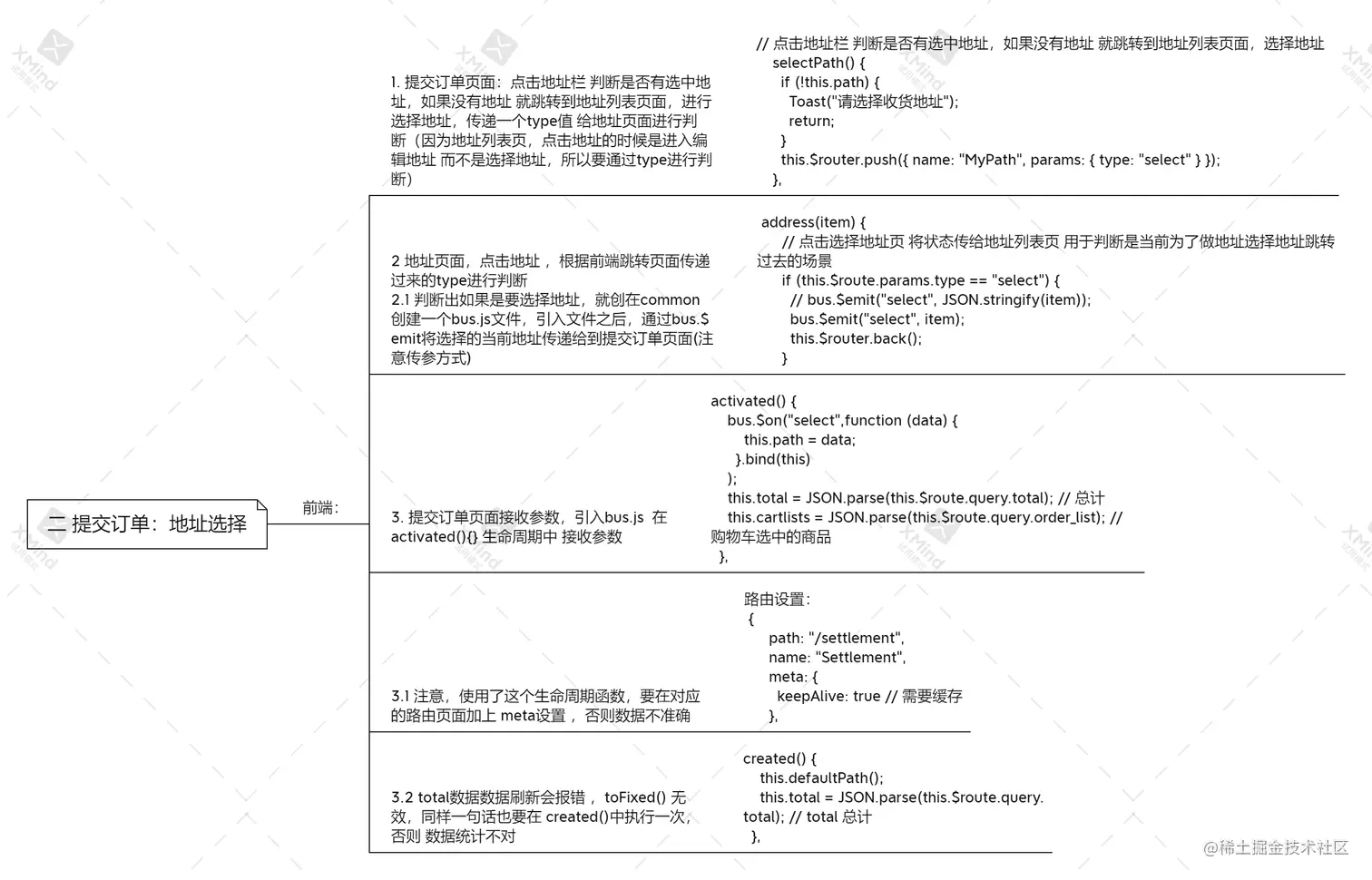 二 提交订单：地址选择.png