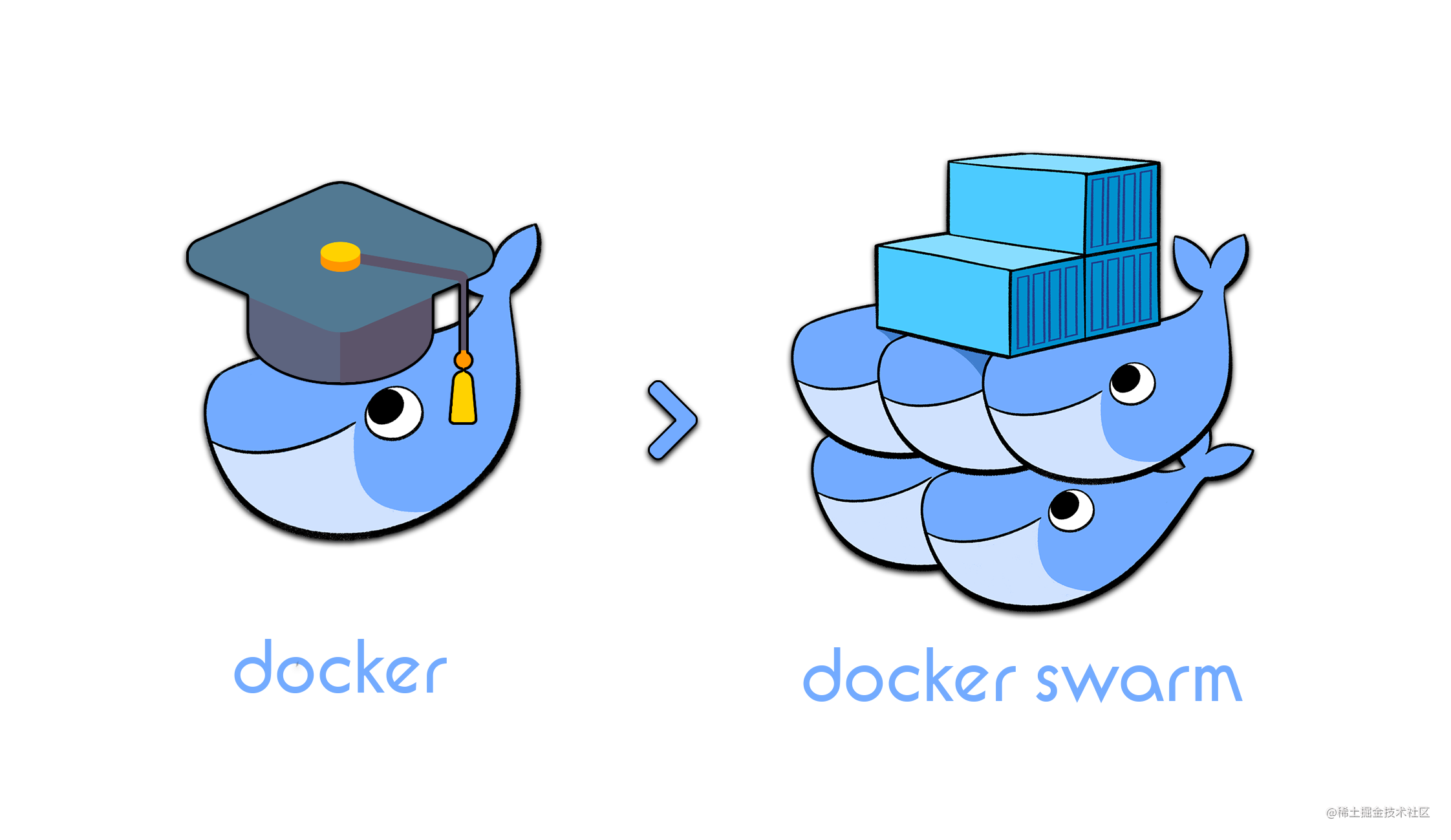 docker-swarm 教程：部署篇docker-swarm 教程：部署篇什么是docker swarm ？ Sw - 掘金