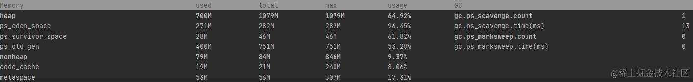 GC触发验证-第二次申请200M内存