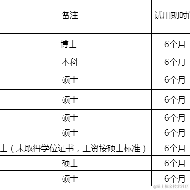 北江爱国于2023-05-26 16:02发布的图片