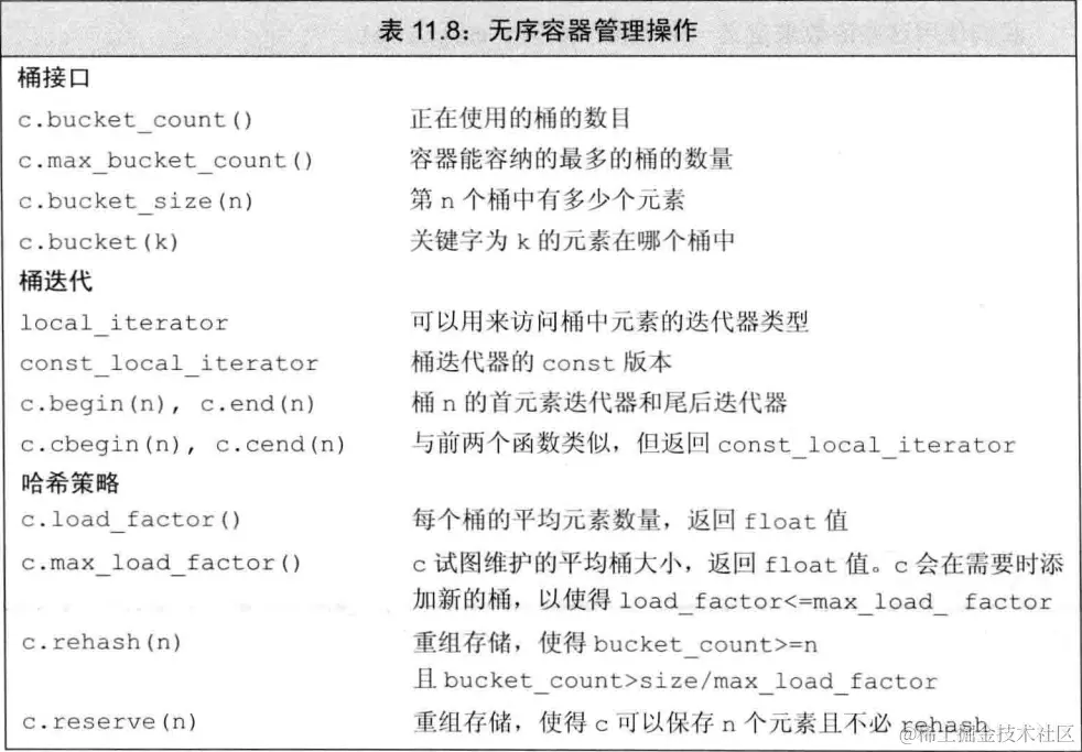 unordered-container.png