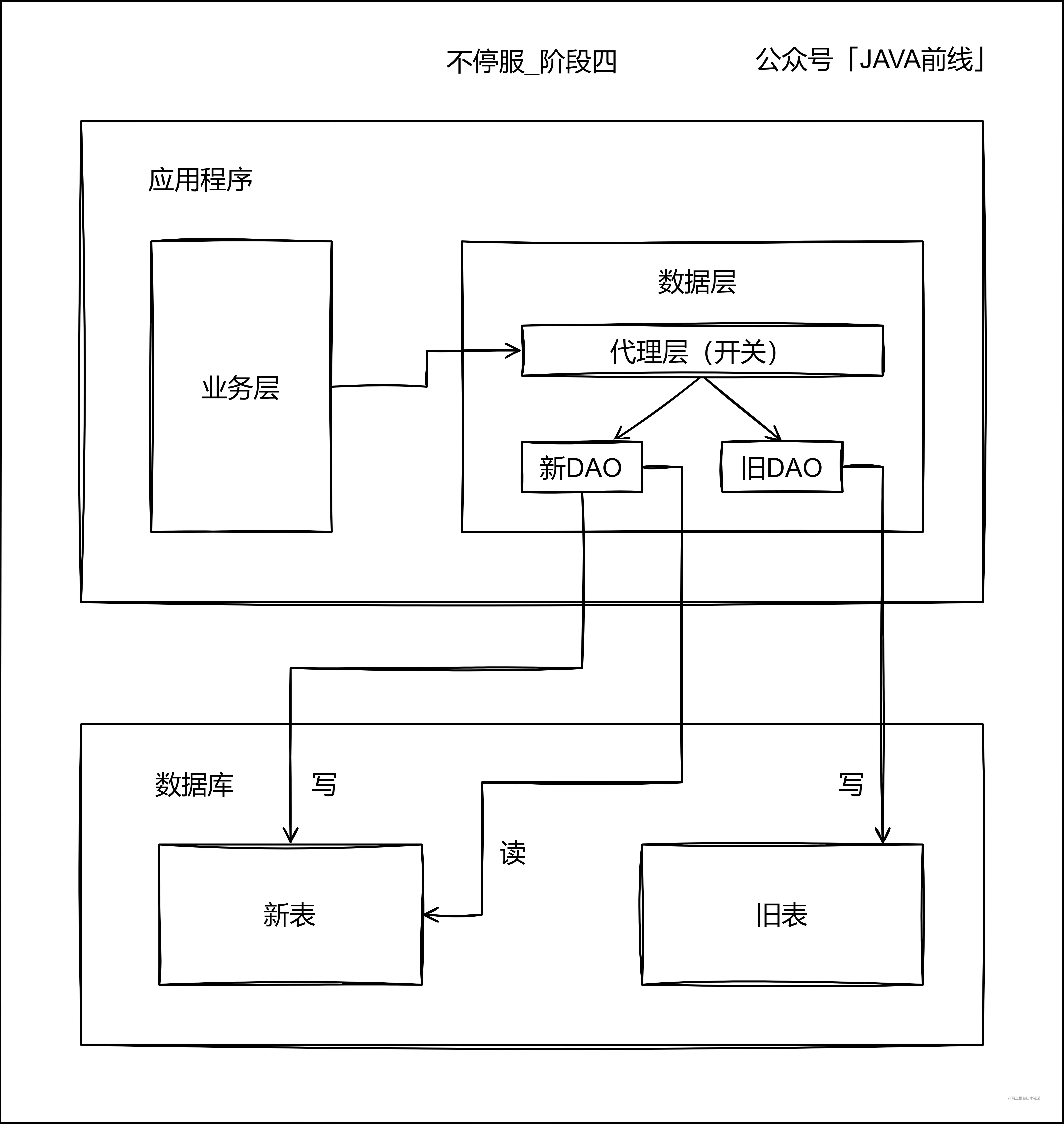 04 不停服_阶段4.jpg