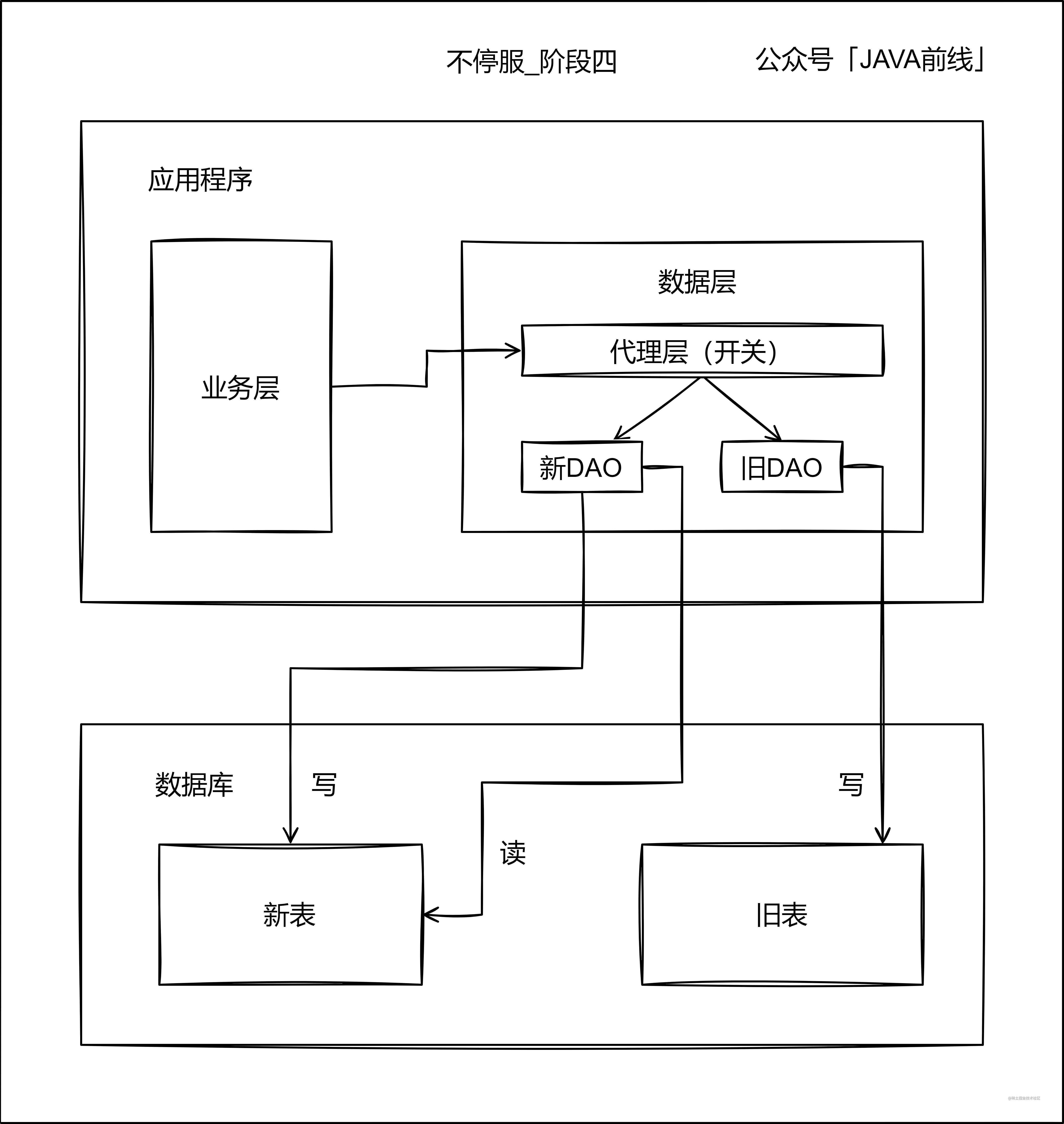 04 不停服_阶段4.jpg