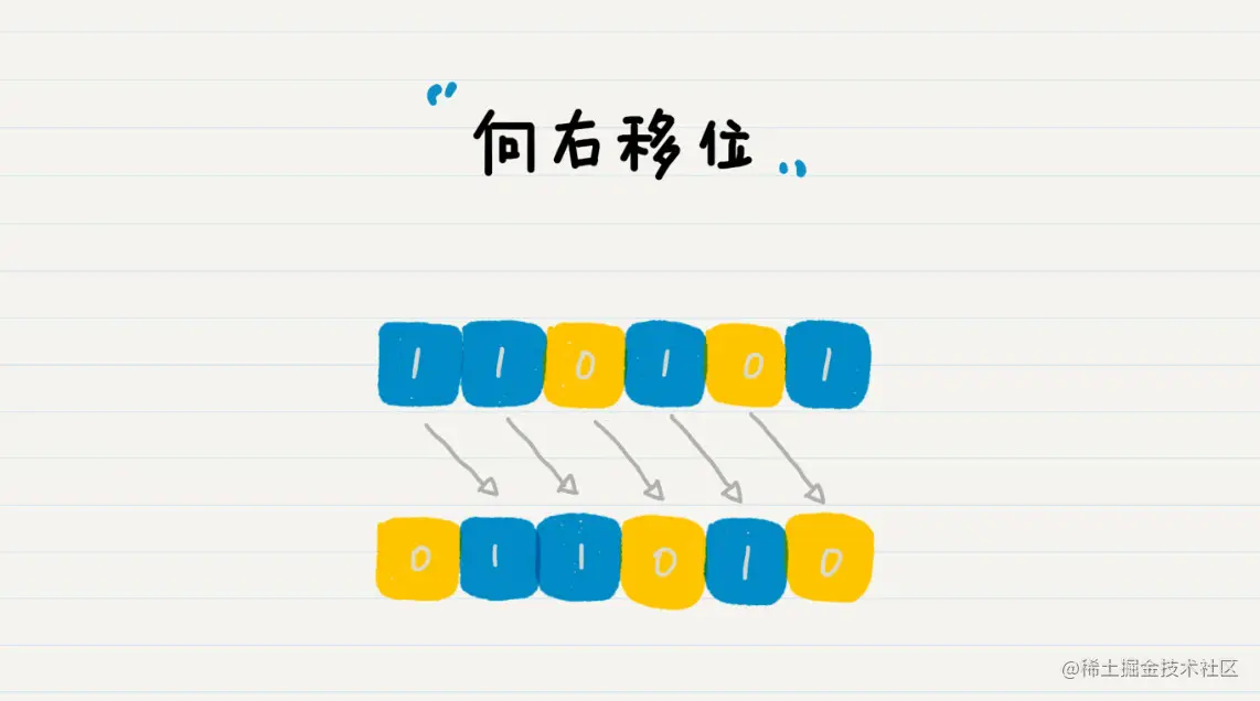 向右移位.png