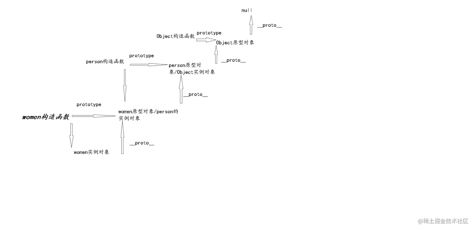 原型链自制图.png