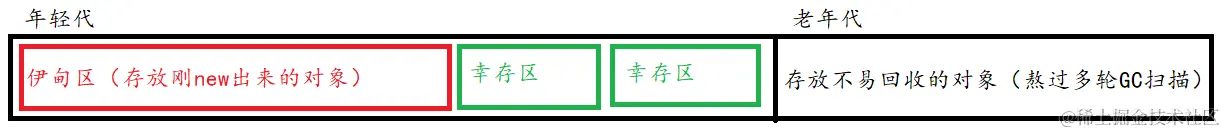 分代回收.png