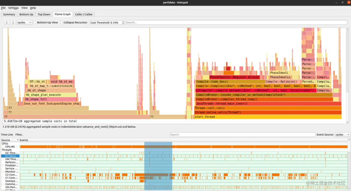 2023-07-08_perf.png