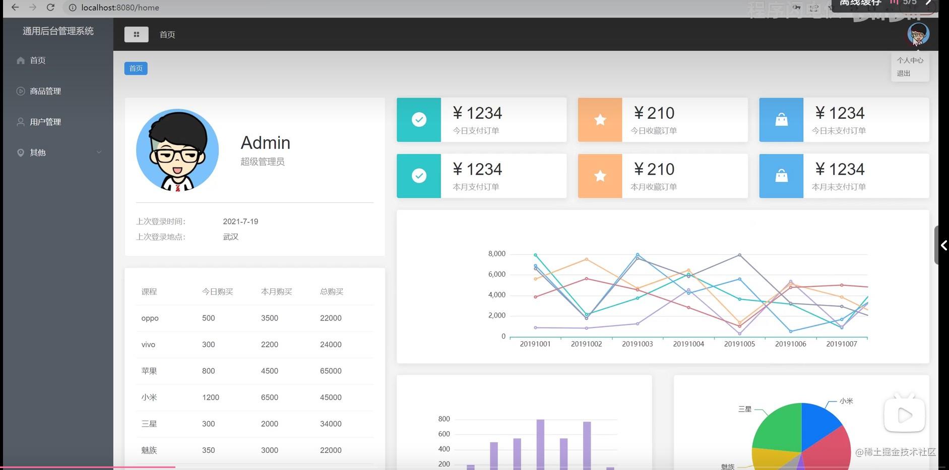 Vue通用后台管理系统