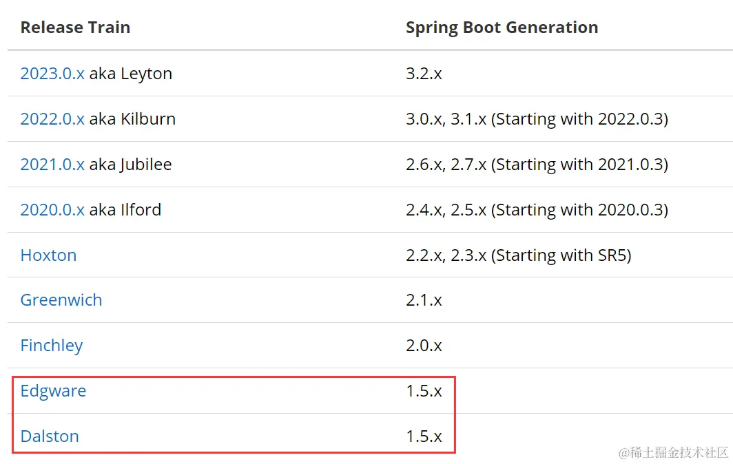 0.9 springcloud版本.png
