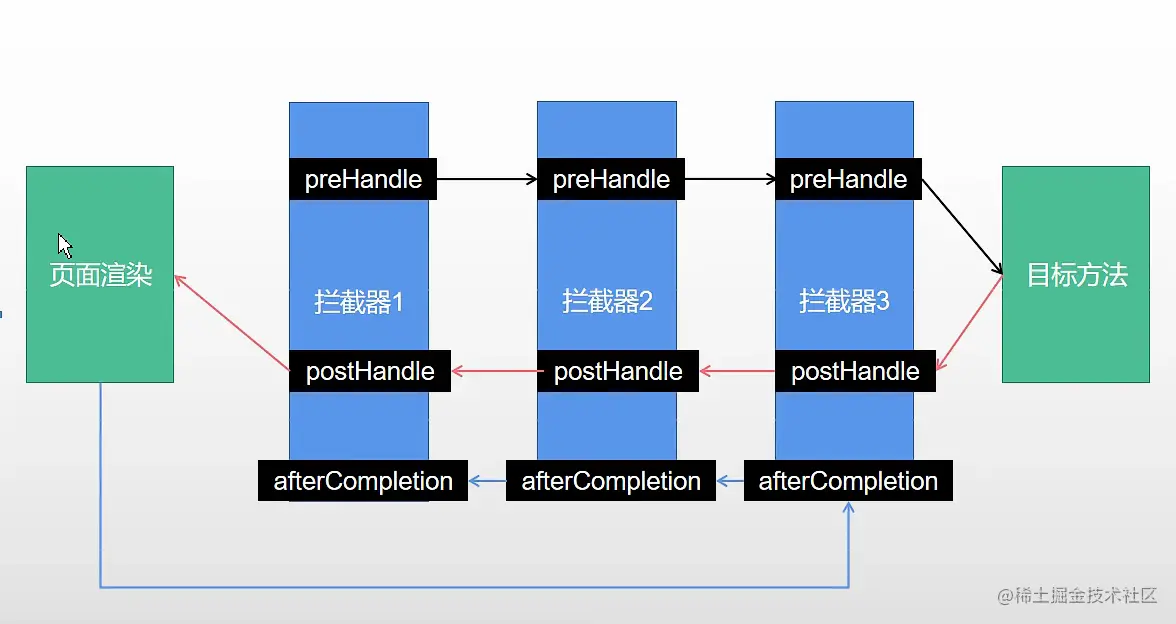 拦截器.png