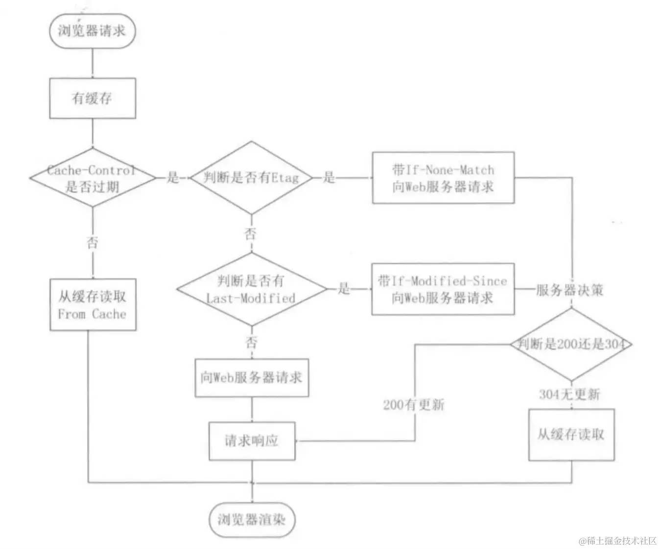 缓存流程图.webp