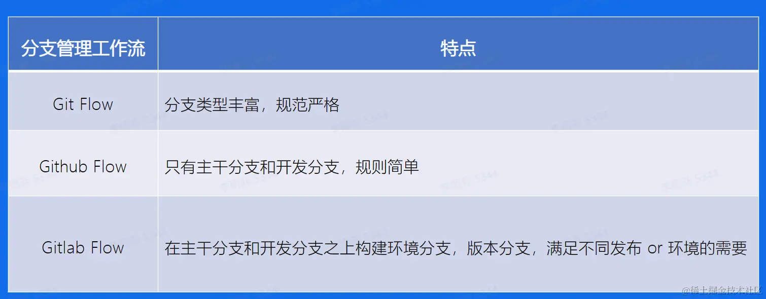 分支管理工作流.png