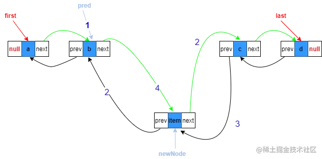 linkBefore中间位置添加4