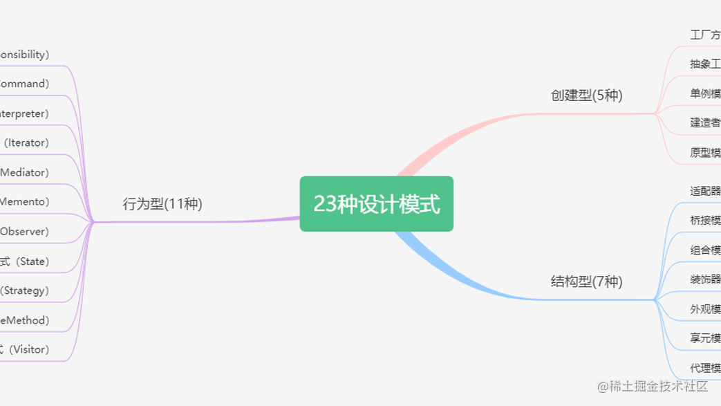 23种设计模式介绍（Python示例讲解） - 掘金