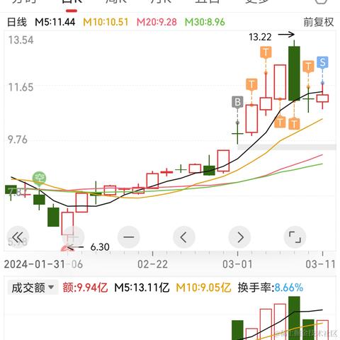 悠哉呀于2024-03-11 18:38发布的图片