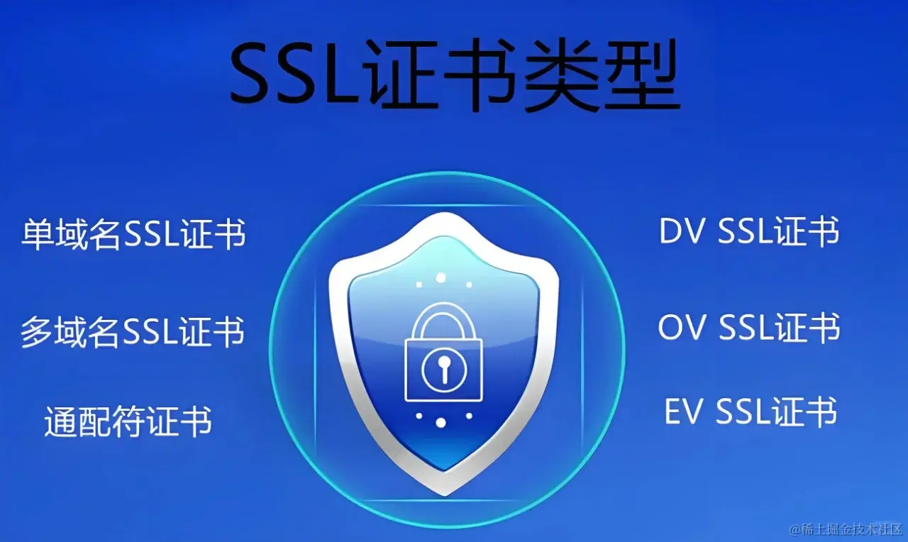 SSL证书一年要多少钱_1_专业SSL证书厂商_来自小红书网页版.jpg