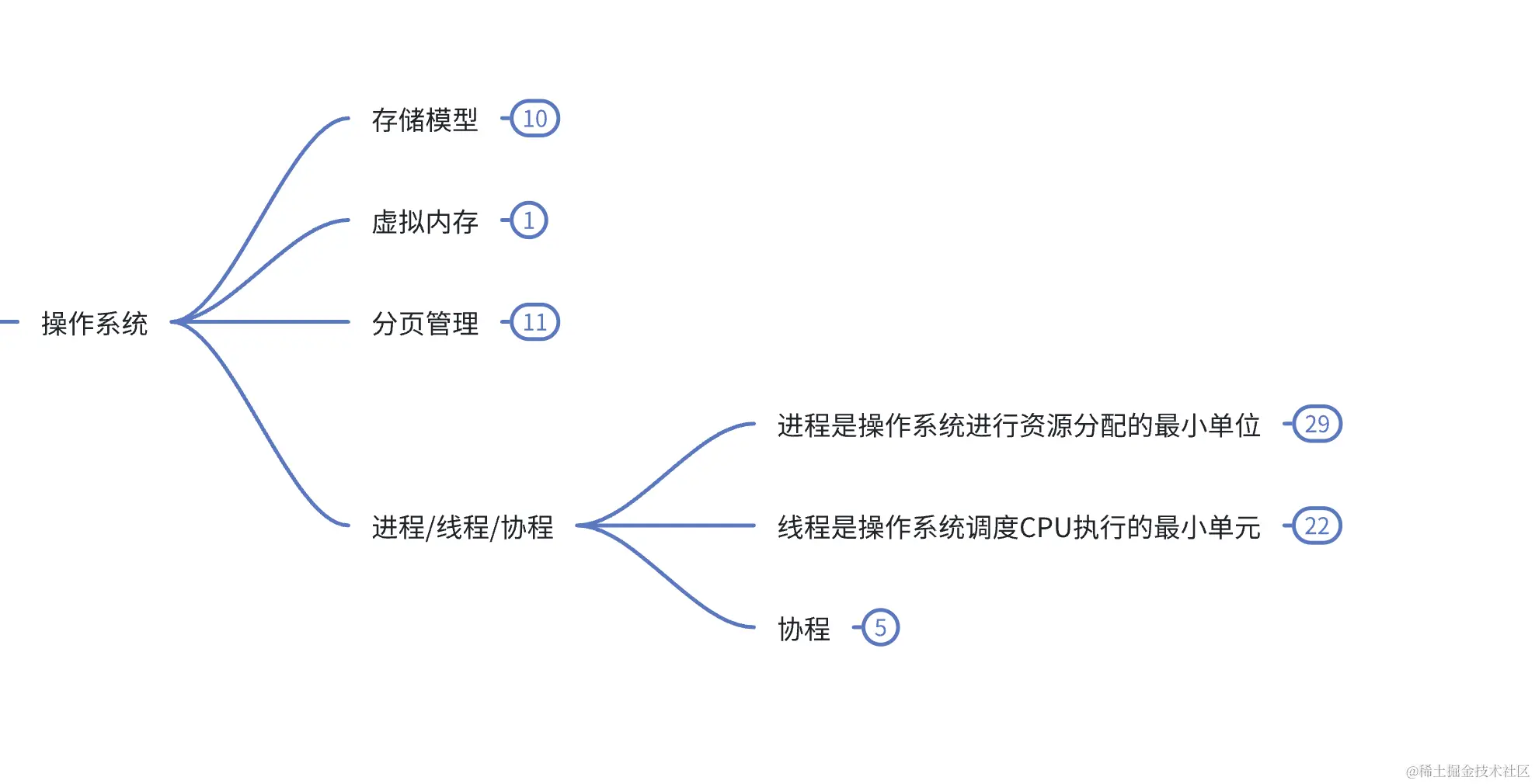 Screenshot 2023-12-18 at 15.35.55.png