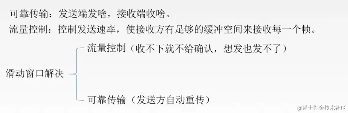 流量控制和可靠传输