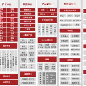 LCHub低代码社区于2023-03-15 11:34发布的图片