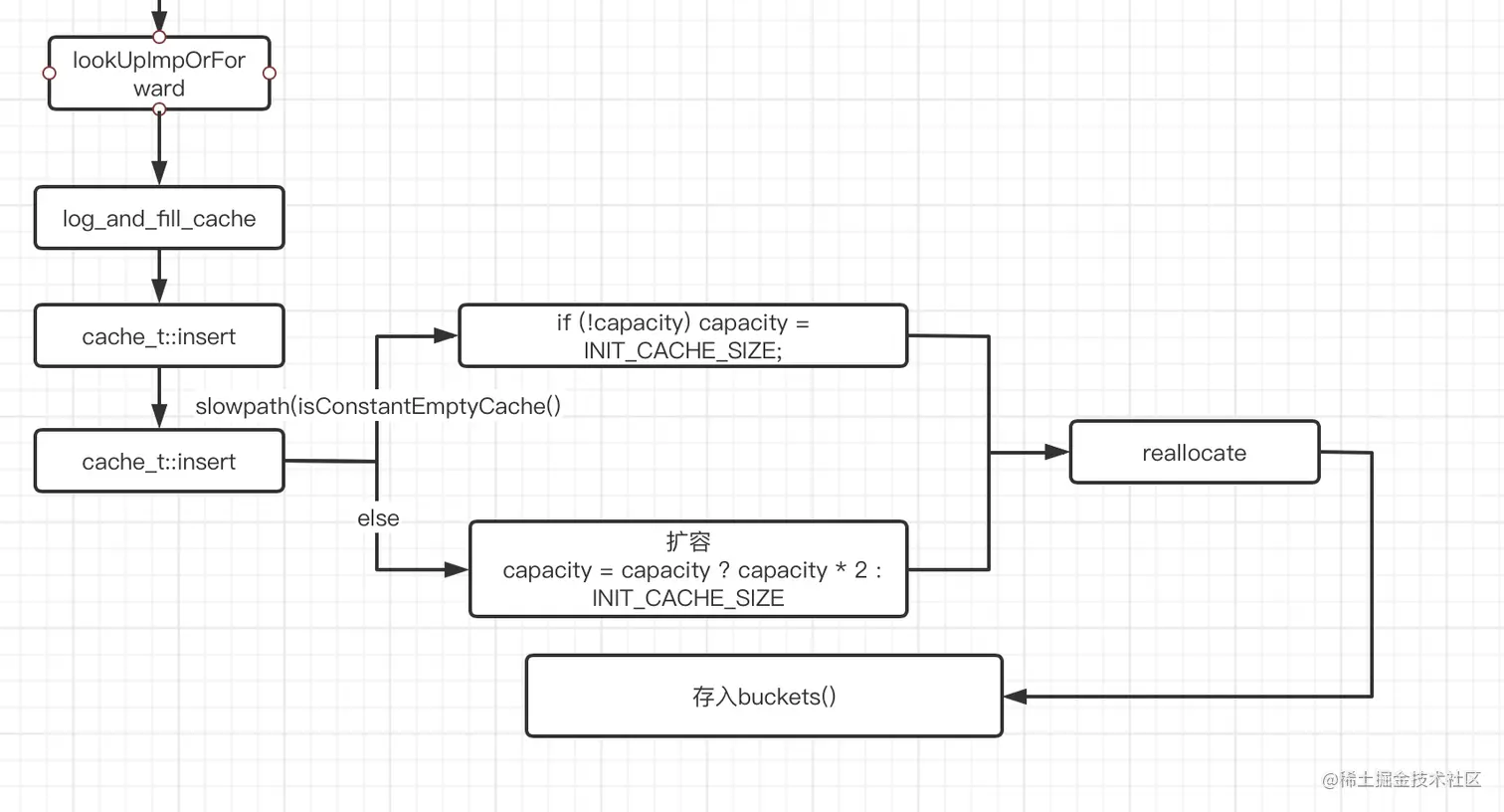 截屏2021-06-23 下午3.50.51.png