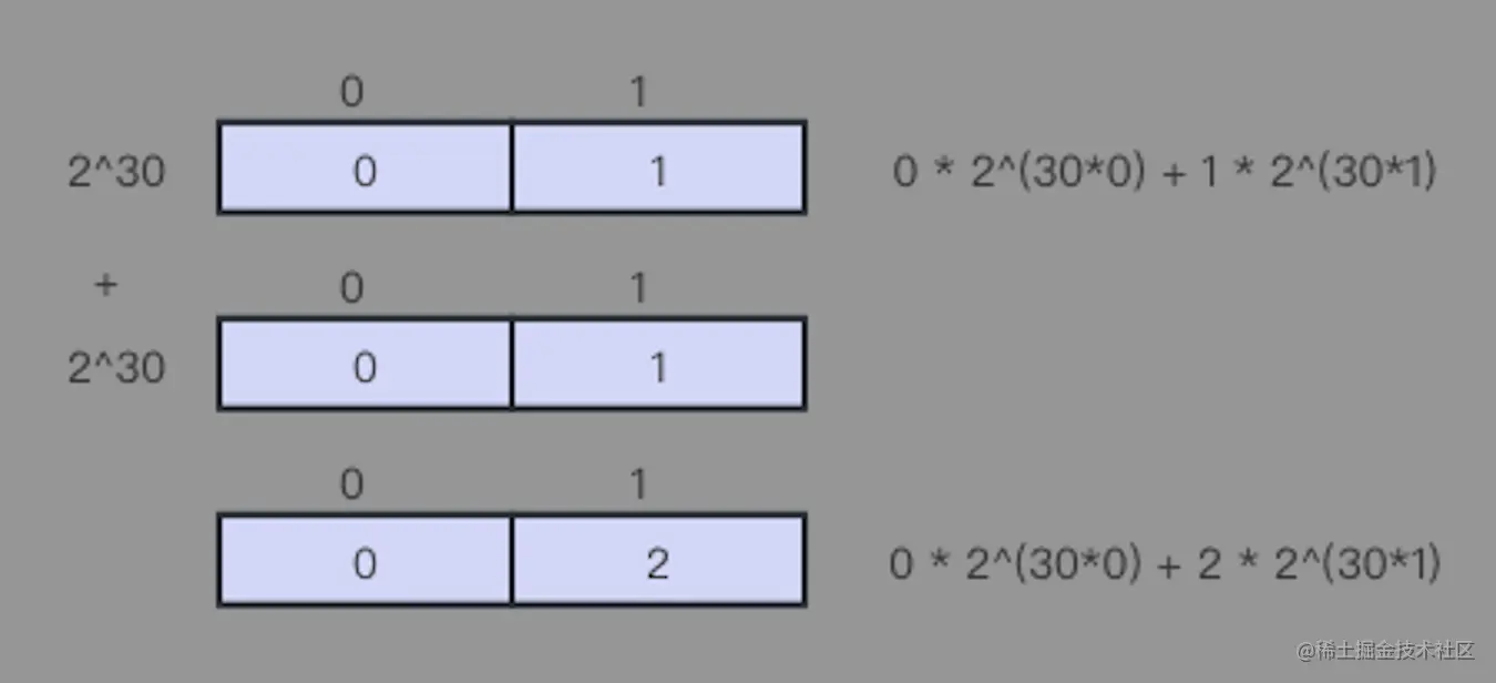 Python 整数对象_01.png