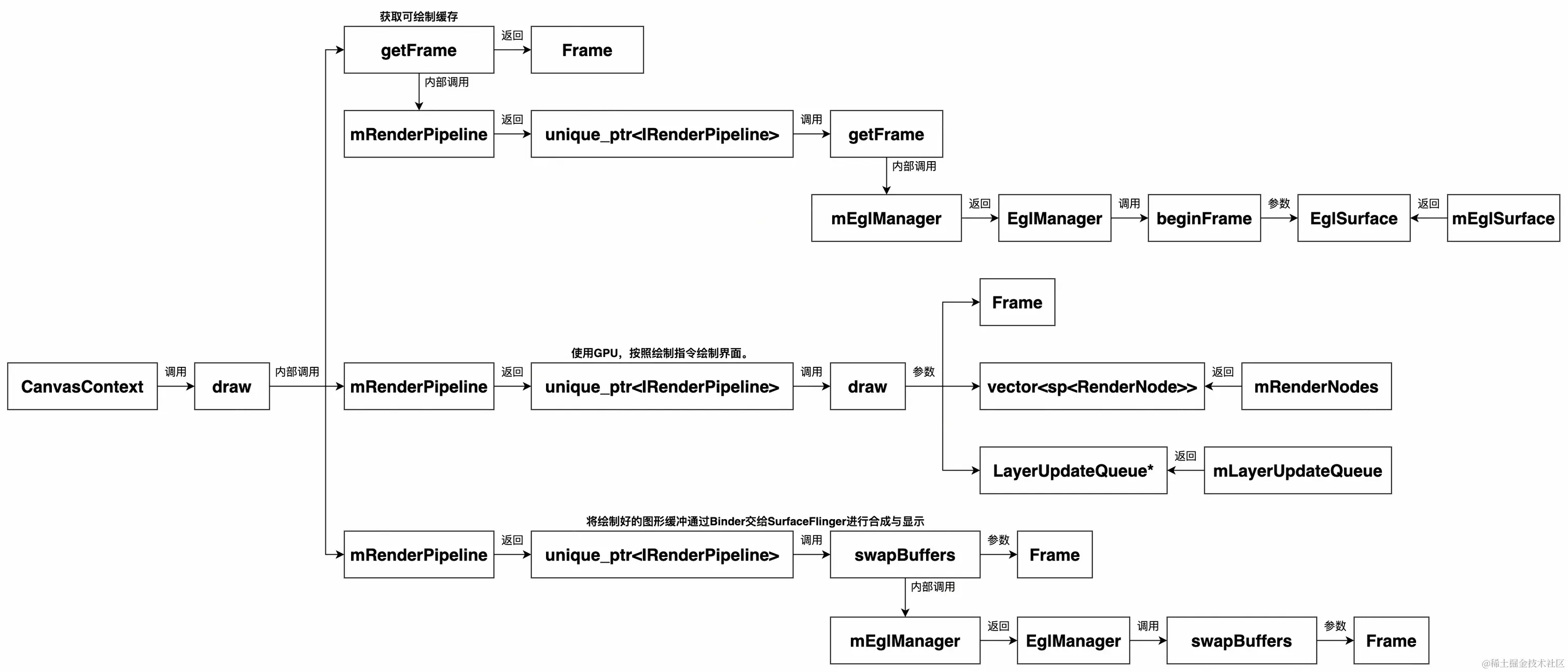 UML 图 (52)_edit_473276127772573.jpg