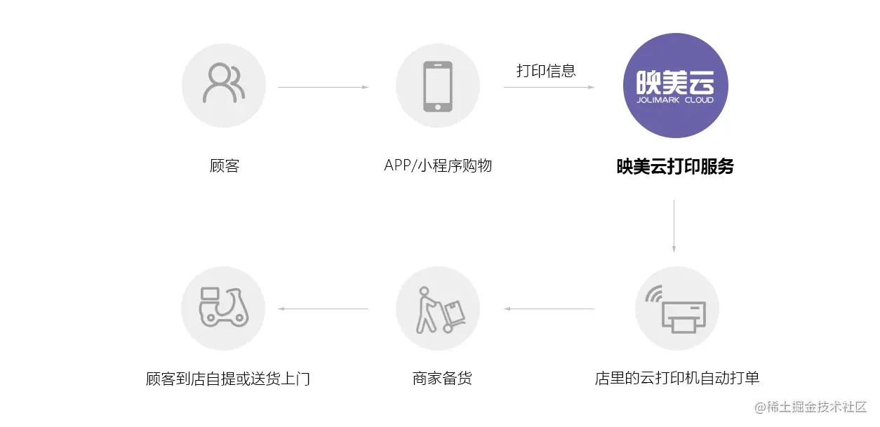 新零售——云打印机解决方案_12.jpg