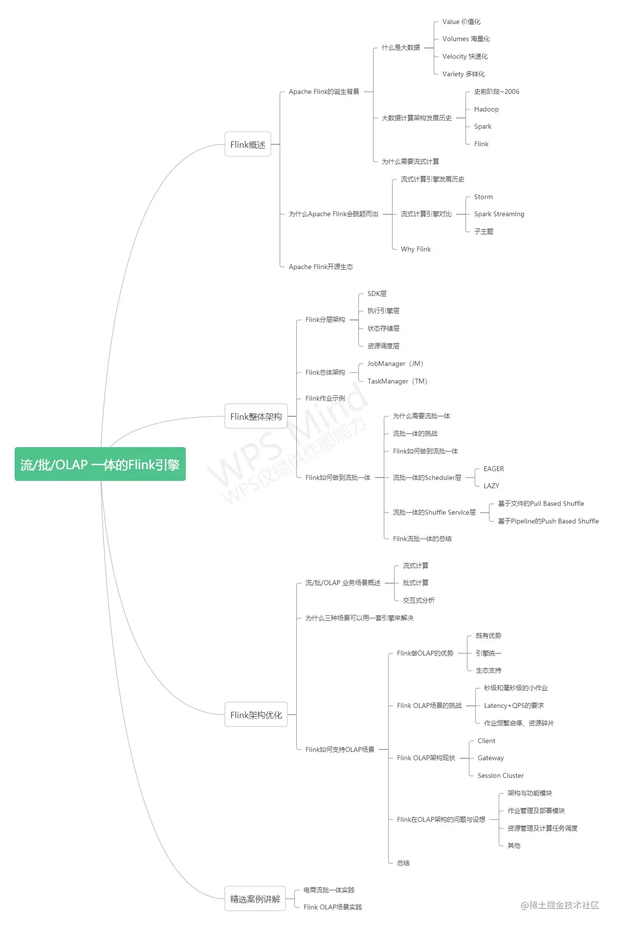 流批OLAP 一体的Flink引擎.jpg