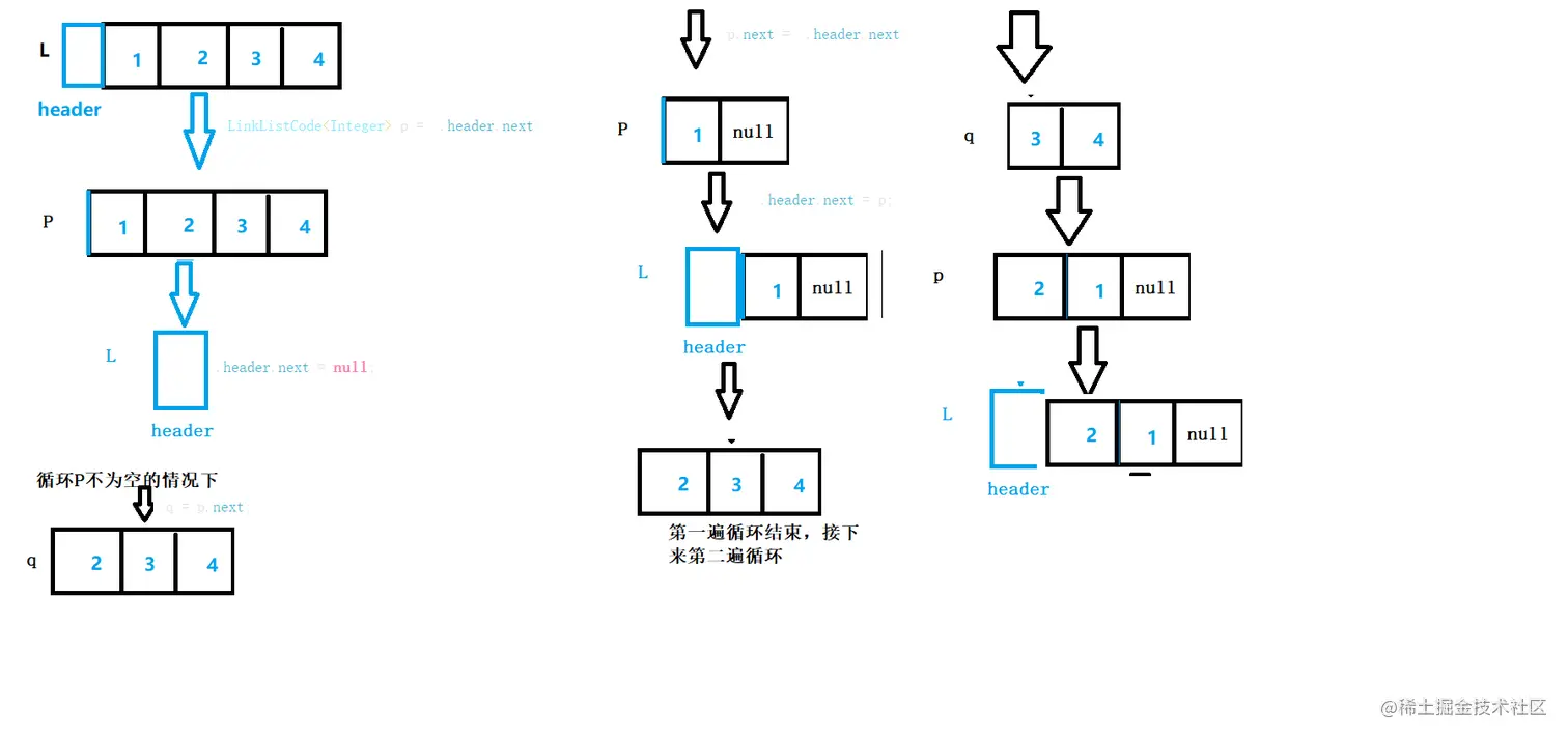 图解链表置换数据算法.png