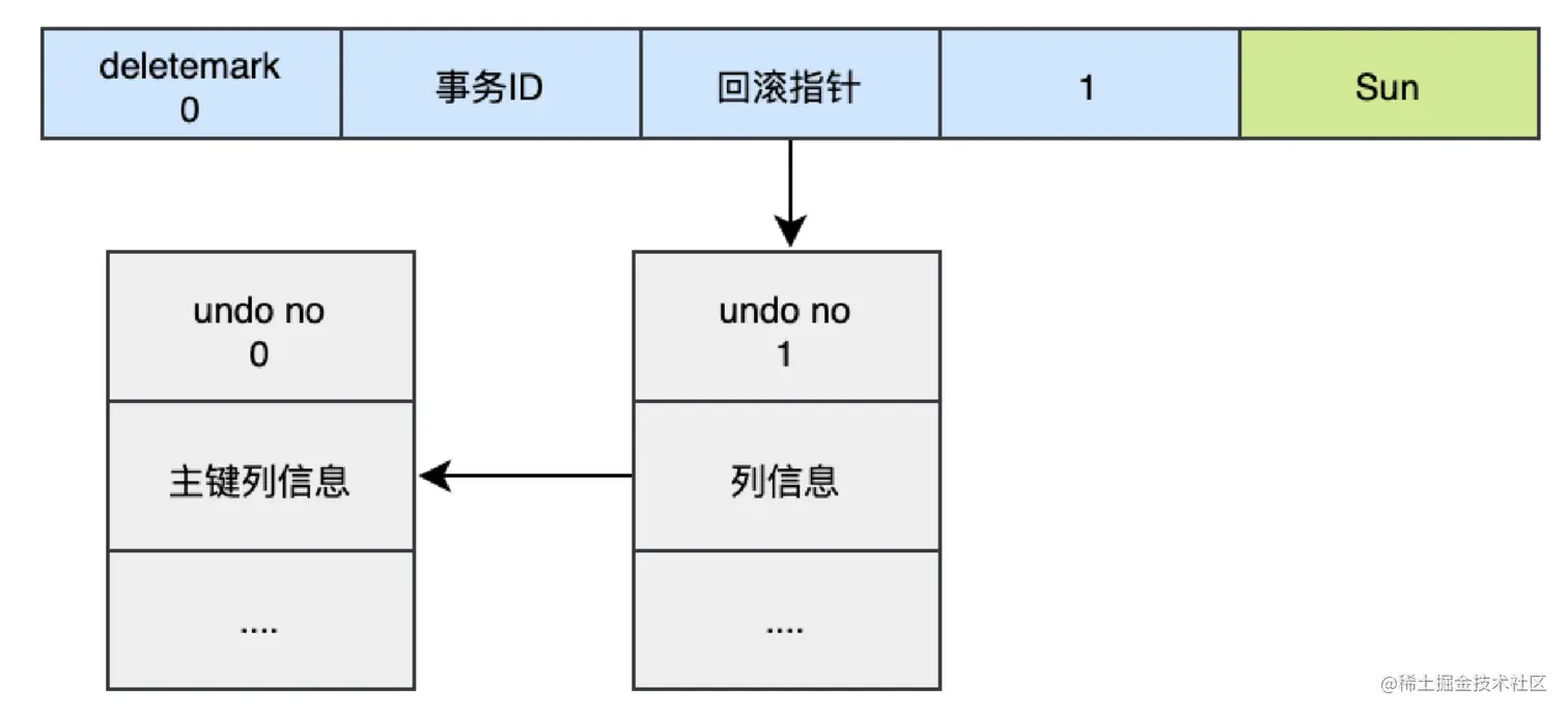 image-20220328144059681.png