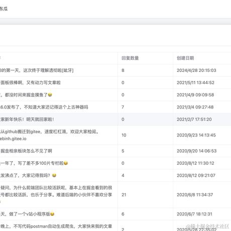 东瓜东瓜于2024-04-30 17:50发布的图片