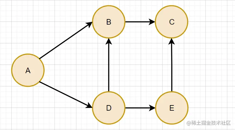  Directed acyclic graph .png