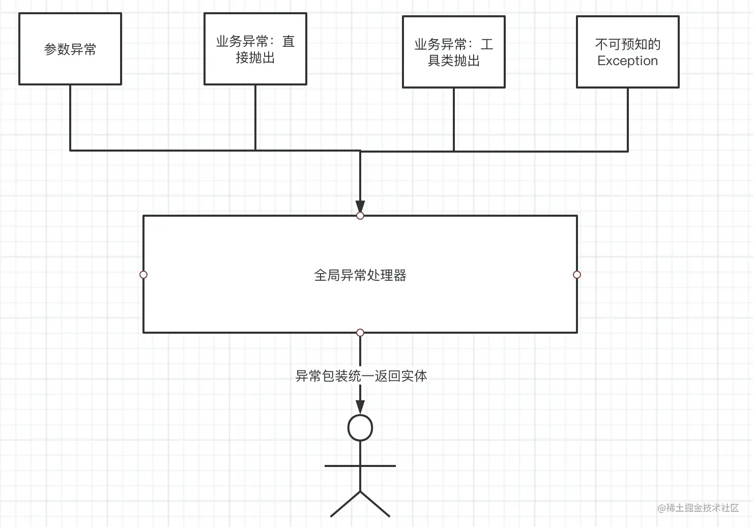 image-20210523164540066.png