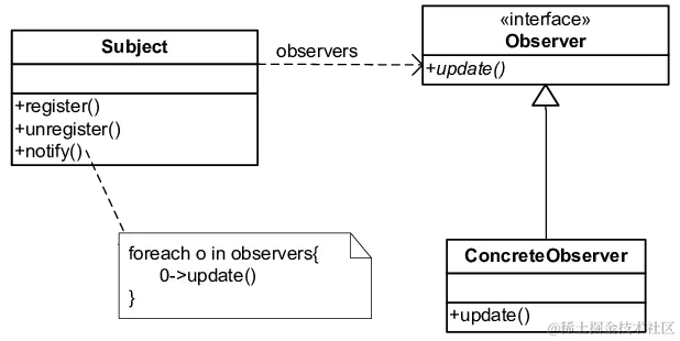 Structure-of-the-Observer-Design-Pattern.png