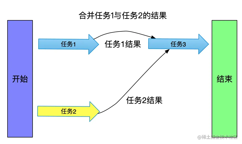 image-20221119205658360.png