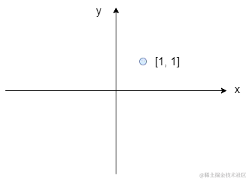 二维坐标.png