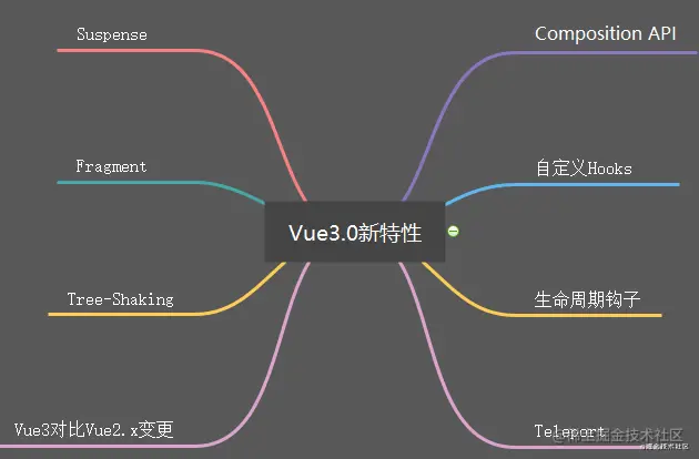 vue3.0新特性.png