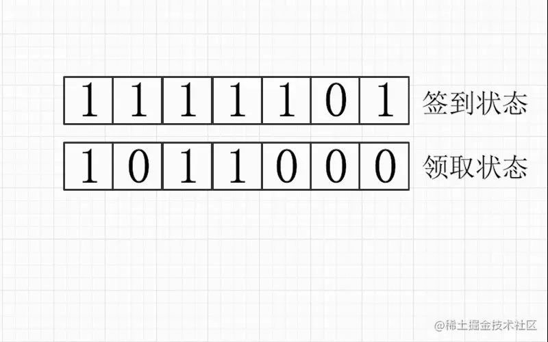 连续签到02.gif