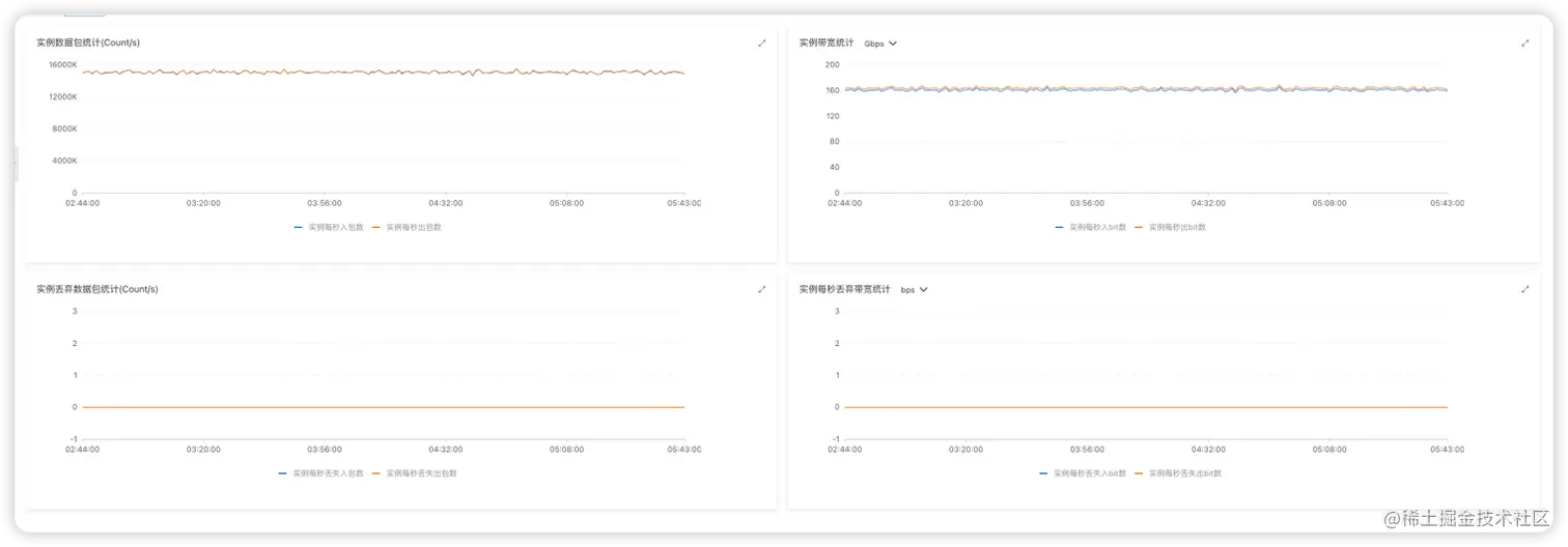 MQTT 性能测试结果 3 图7.png