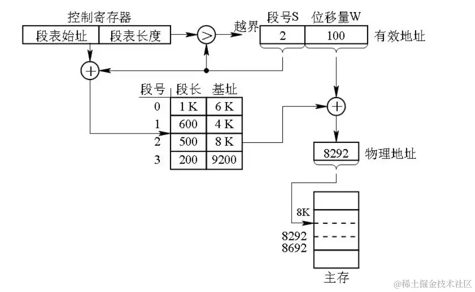 image-20221006105201491.png