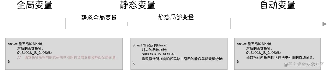 添加GUBLOCK_IS_GLOBAL后的结构体定义.png