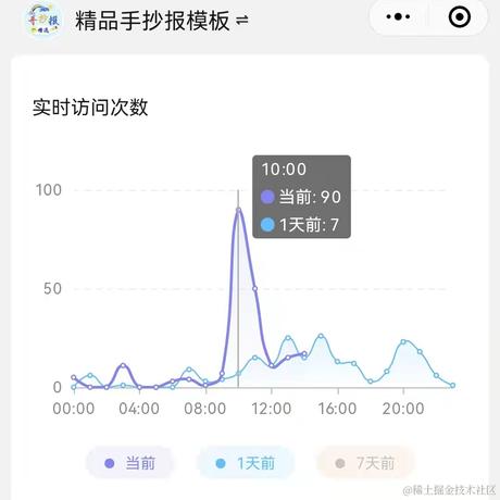 虐呀于2022-04-04 15:38发布的图片