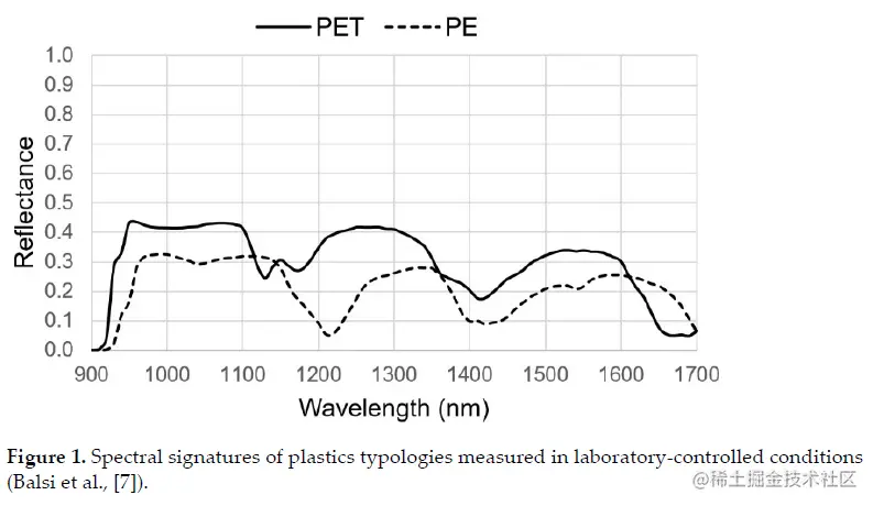 PE和PET的光谱曲线