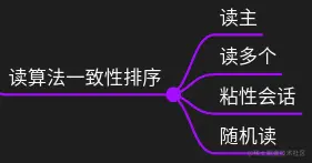 读算法一致性排序