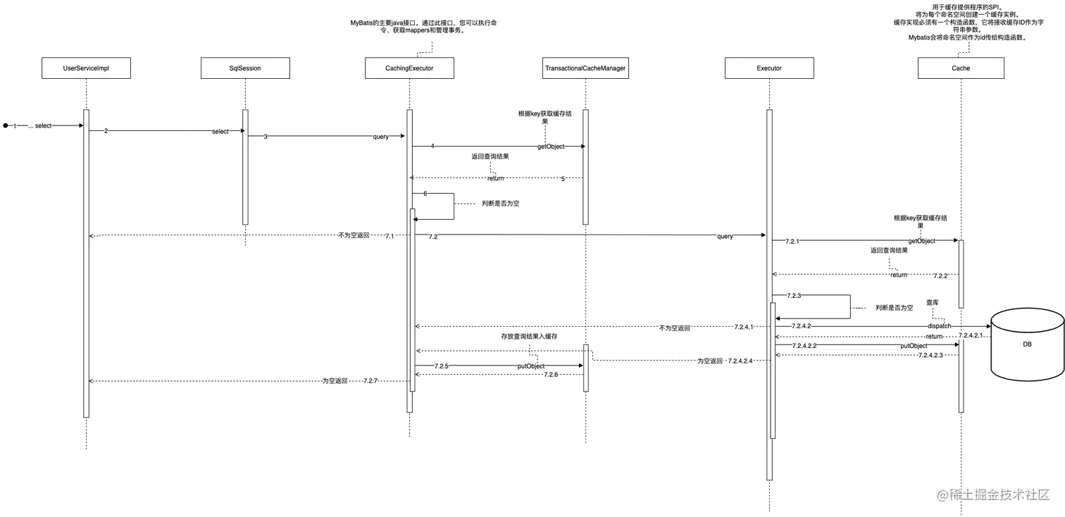 mybatis二级缓存.drawio.png