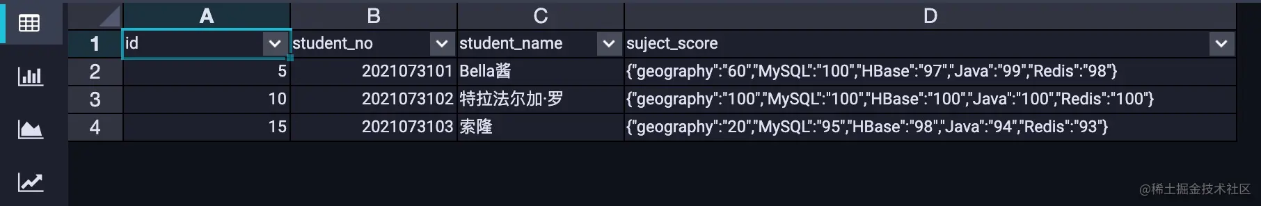 student_score_json表数据.jpg