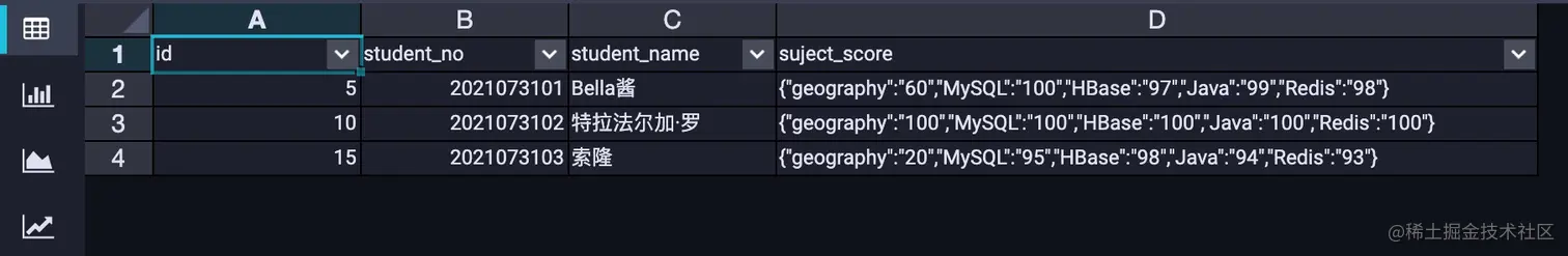 student_score_json表数据.jpg